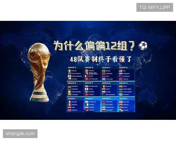 2026世界杯48队12个小组的赛制规则怎么划分