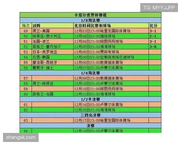 2026世界杯48队赛制规则详解：小组赛晋级与淘汰赛怎么安排