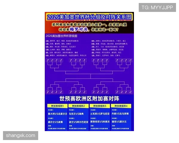 2026世界杯官方32强晋级规则 2026世界杯官方32强晋级规则