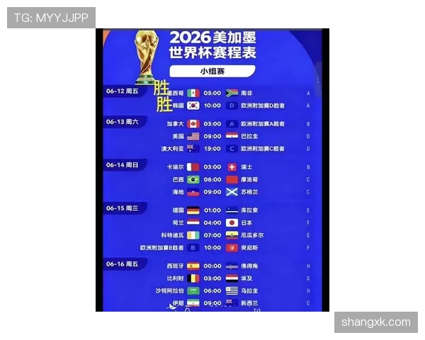 2026世界杯规则中晋级32强如何计算 2026世界杯规则中晋级32强如何计算